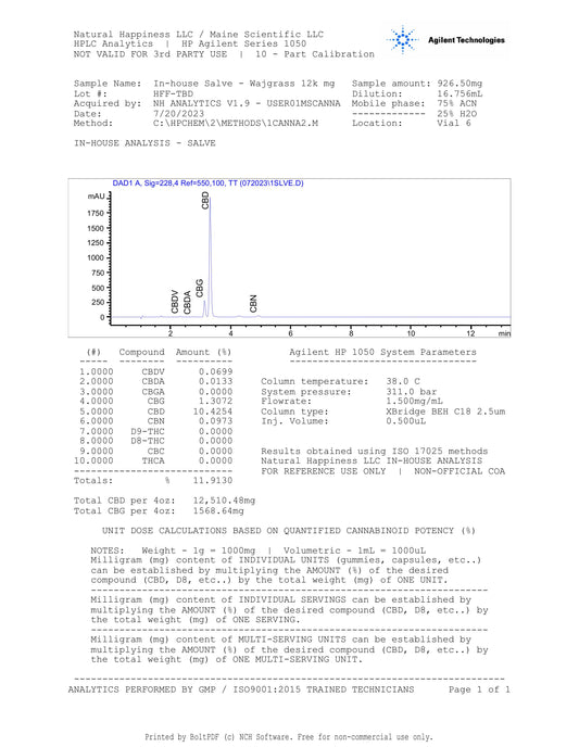 Equine Salve CBD & CBG (4oz jar)